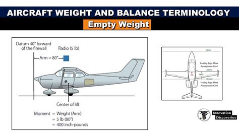 helicopter empty weight